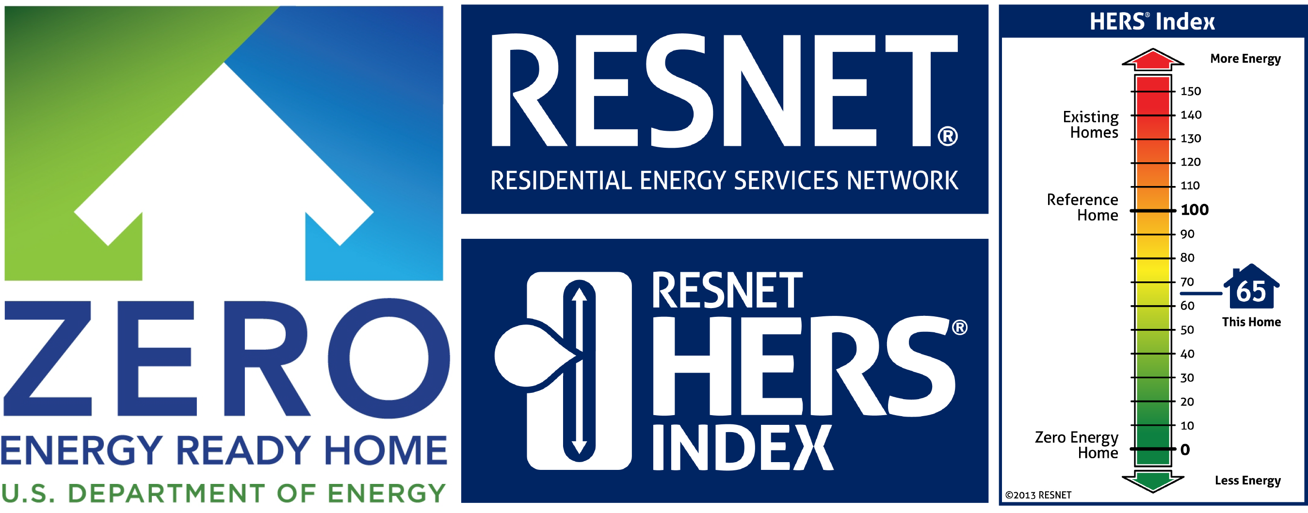 DOE, RESNET and HERS certified